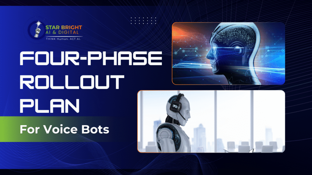 Graphic displaying a four-phase rollout plan for voice bots, featuring stylized heads and a robotic figure, set against a digital background.